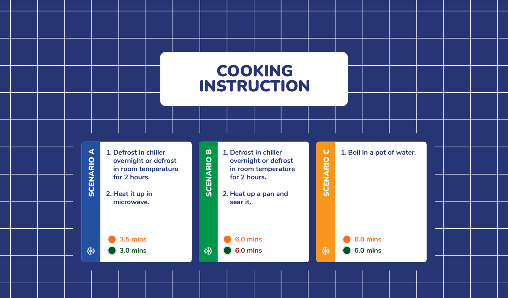 Cooking Instruction – Homeals My
